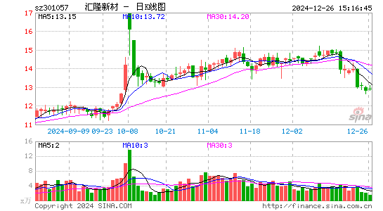 汇隆新材