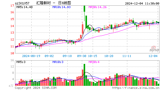 汇隆新材