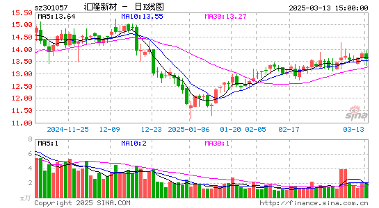 汇隆新材