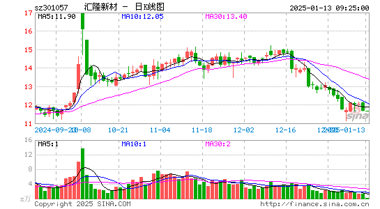 汇隆新材