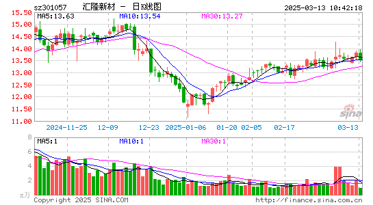 汇隆新材