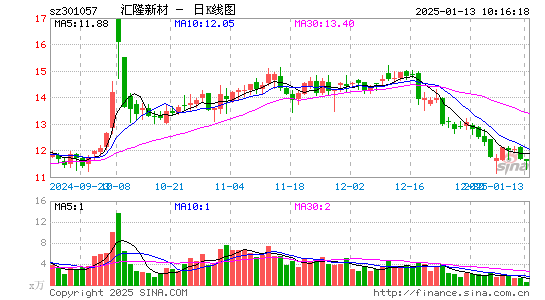 汇隆新材