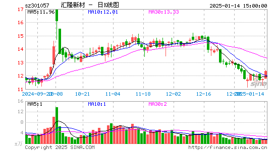 汇隆新材