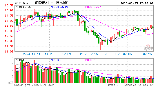 汇隆新材