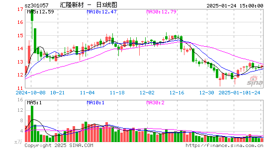 汇隆新材