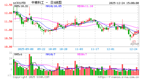 �����ƹ�