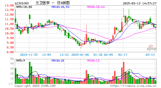 兰卫医学