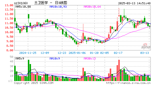 兰卫医学