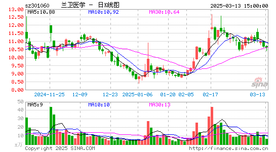 兰卫医学