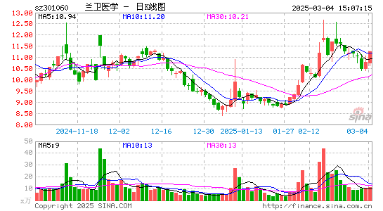 兰卫医学