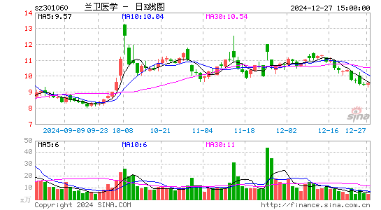 兰卫医学