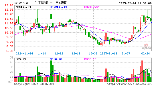 兰卫医学