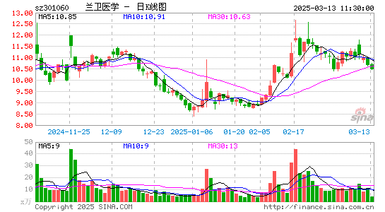 兰卫医学