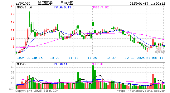 兰卫医学