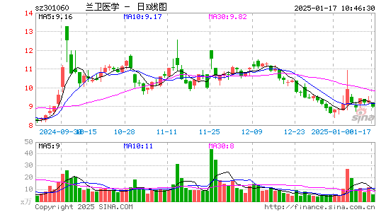 兰卫医学