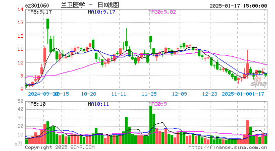 兰卫医学