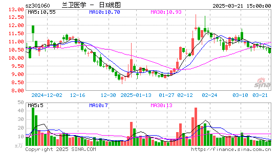 兰卫医学