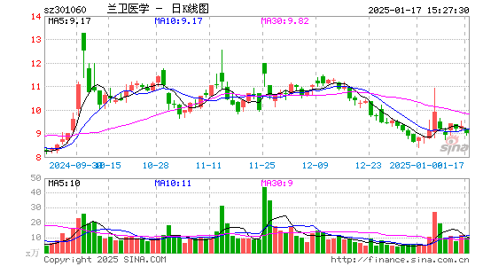 兰卫医学