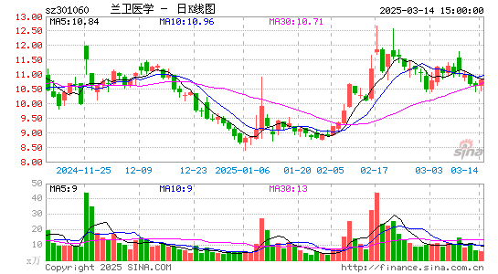 兰卫医学