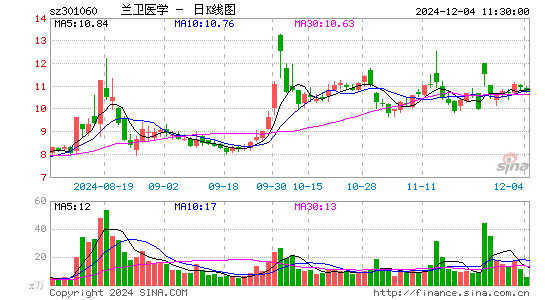 兰卫医学