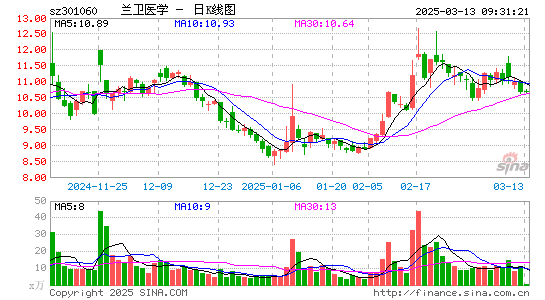 兰卫医学