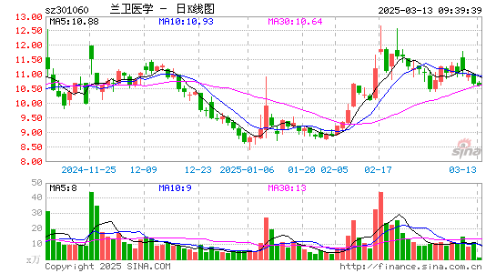 兰卫医学