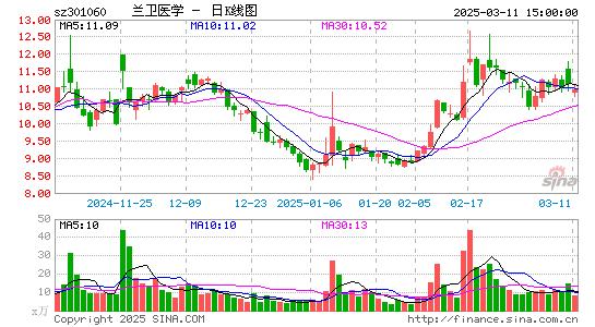 兰卫医学