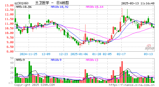 兰卫医学