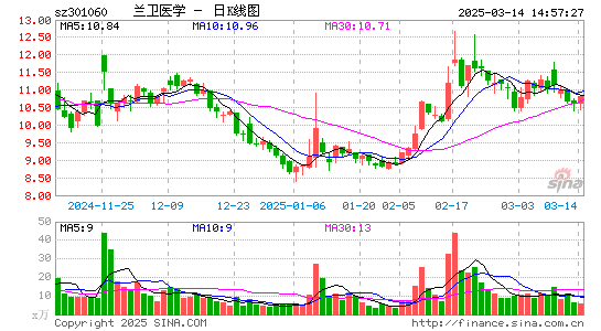 兰卫医学