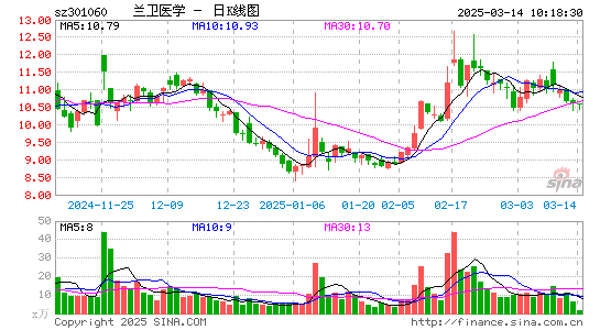 兰卫医学