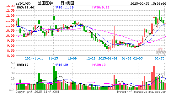 兰卫医学