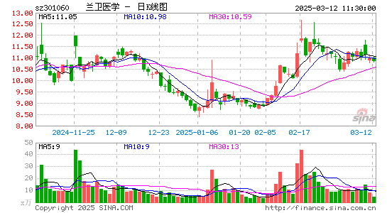 兰卫医学