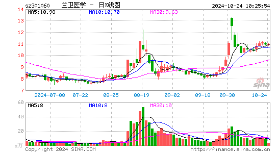 兰卫医学