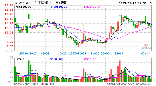 兰卫医学