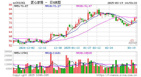 匠心家居