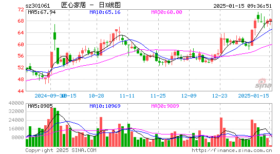 匠心家居