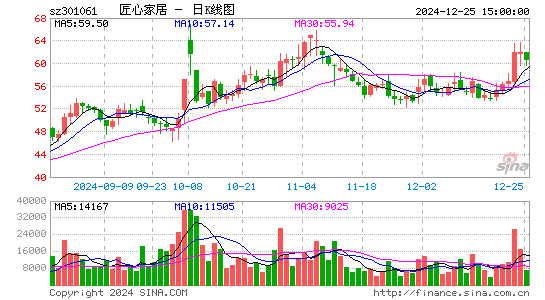 匠心家居