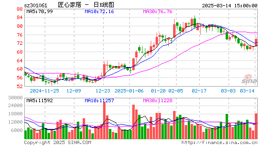 匠心家居