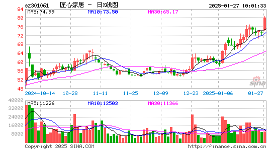 匠心家居