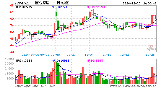 匠心家居