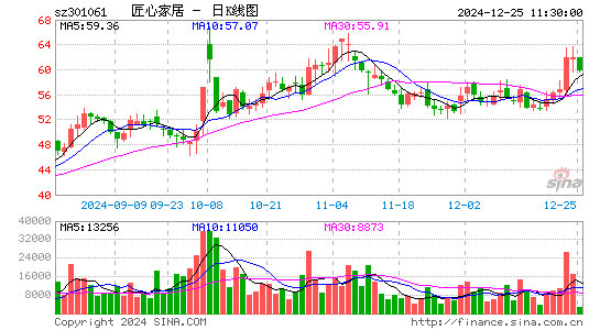 匠心家居