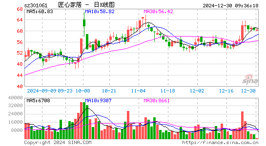 匠心家居