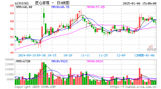 匠心家居