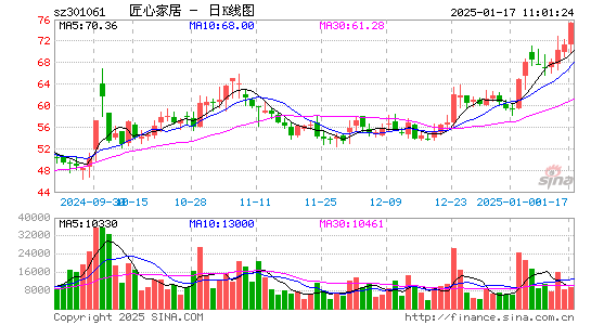 匠心家居