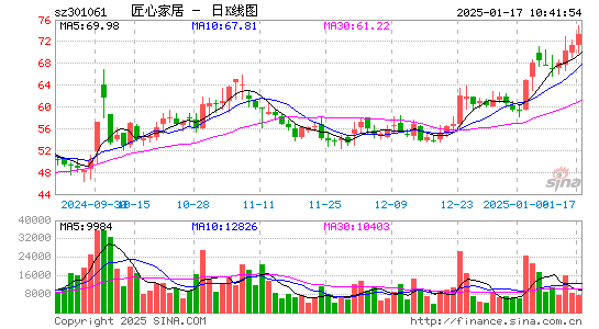 匠心家居