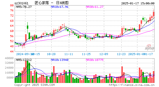 匠心家居