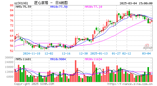 匠心家居