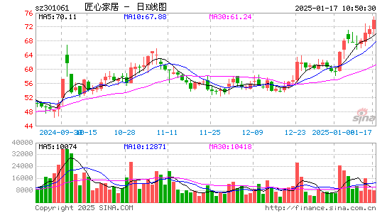 匠心家居