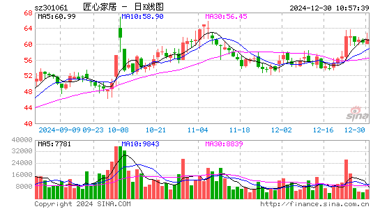 匠心家居