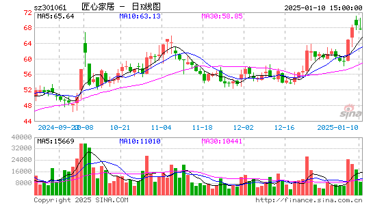 匠心家居